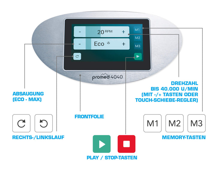 Promed 4040 mit Absaugung